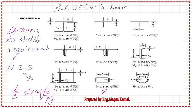 Pict 2-Post 14a-comp Data for all compression sections that are not slender and the limiting factors