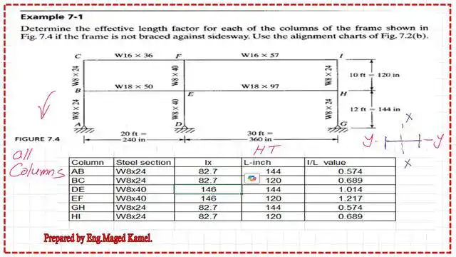 The value of Ix/L for two columns GH and HI.