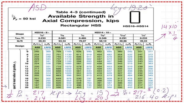 Pict 20-Post 14a-comp Use table 4-3 to get ASD factored stress.