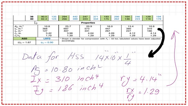 Pict 21-Post 14a-comp data of gross area, ix, Iy and rx/ry.