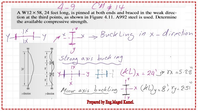 Pict -3- post 5- compression Effective length in x and Y directions.