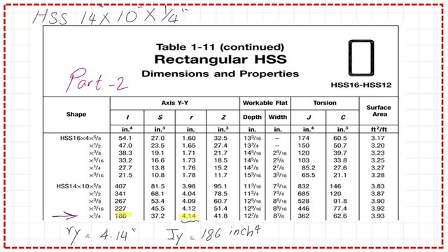 Pict 4-Post 14a-comp Part 2 of Table 1-11 for HSS sections.