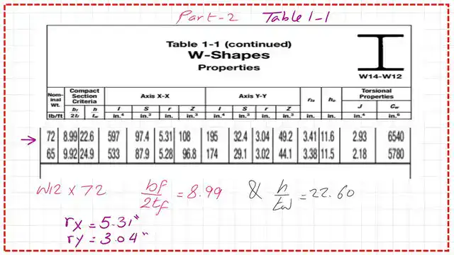 Find bf/2tf, h/tw, rx and ry for the section.