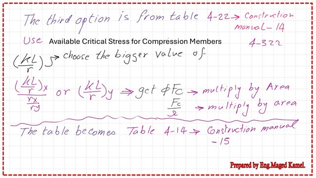 Pict -5- post 5- compression Determine the availble strength from Table 4-22 -CM#14.