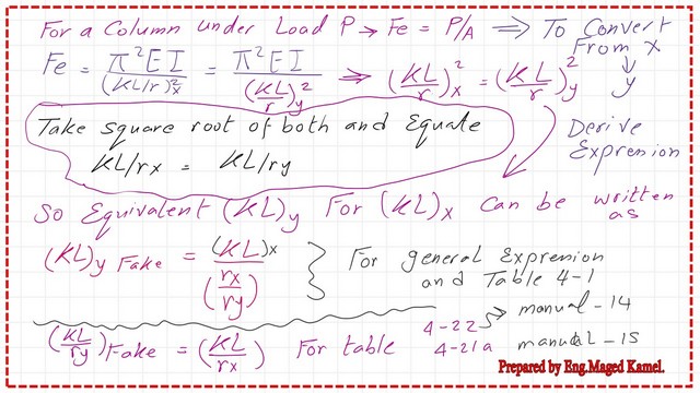 Pict -7- post 5- compression Derive the expression for Kl equivalent in y direction.