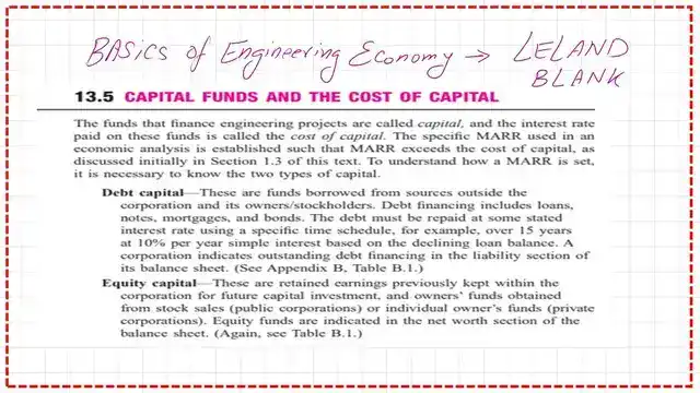 What are the different Types of capital funds and cost of Capital?