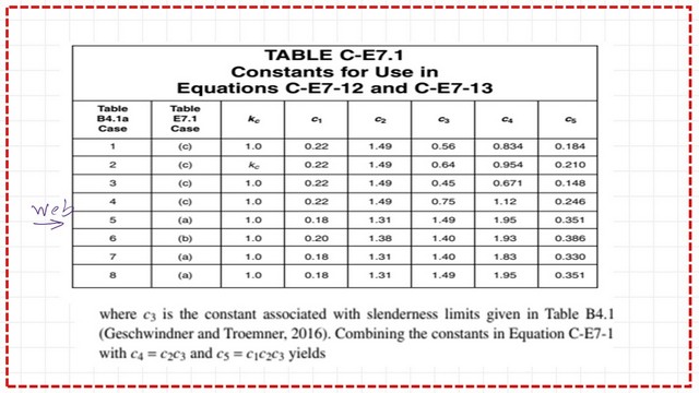 page-13-post-16b-comp The value of C3 from the commentary of specification