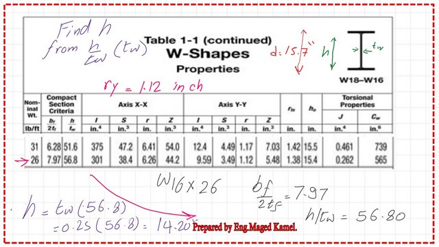 page-3-post-16b-comp Part 2- from Table 1-1, from which we estimate web height.
