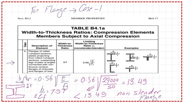 page-4-post-16b-comp We check whether flange is slender or not from Table B4.1a.