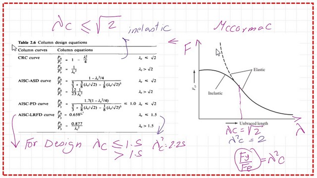 different equations for column design.
