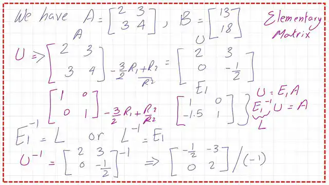 The inverse of matrix U.