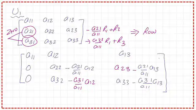 How can we create U1 matrix?