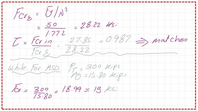 The value of tau for LRFD design.
