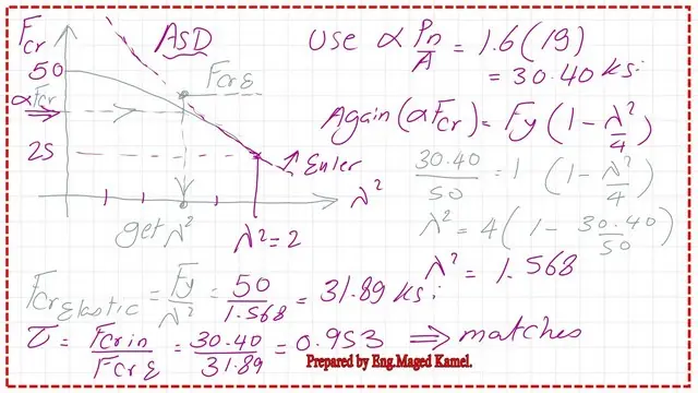The calculation for tau value for ASD design.