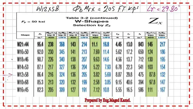 Pict 16-post 16-steel beam Get the full data of section W12x48 from Table 3-2