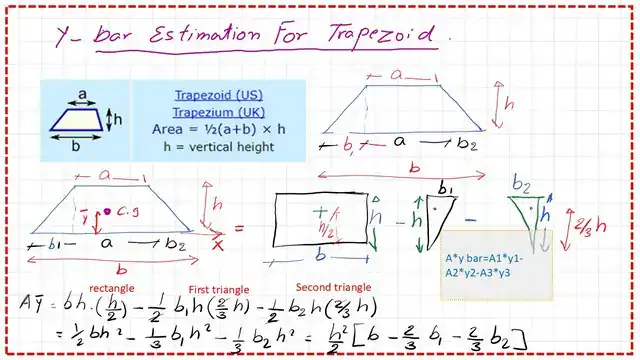 The expression for Ay bar for Trapezium