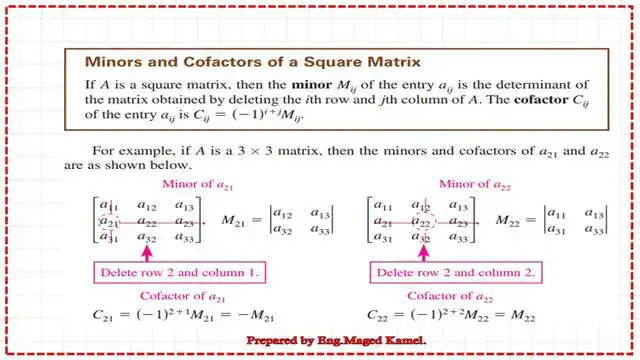 Minor and cofactors for matrices