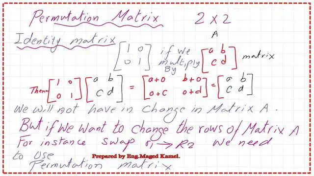 What is an identity matrix do?