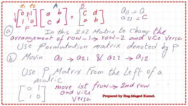 How to swap the first row in a 2x2 matrix?
