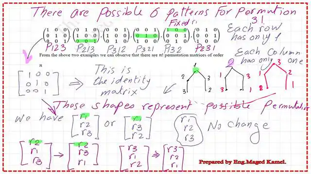 How many permutation matrices in a 3x3 matrix?