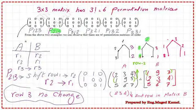 Permutation P213 and how it works?