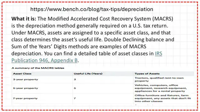 Useful Life in Years Table part 1