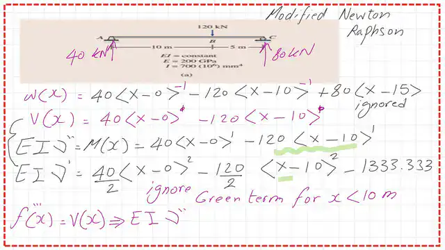 Pict 13- num-8- numerical posts The expressions for shear moment, slope and deflection for the beam
