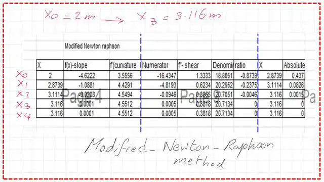 The details of the values of Xi