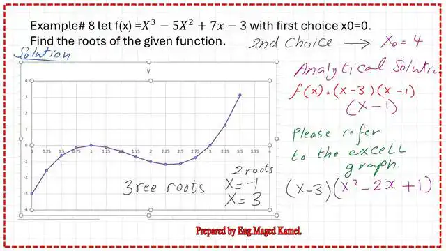 solved problem-8 by Modified Newton-Raphson method