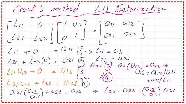 derive values for L11, L21, U12 and l22.