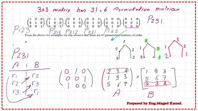 Pict 4-Post 6a-linear What is a permutation matrix P231?
