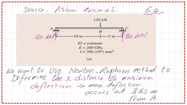Pict 4- num-8- numerical posts A practice problem for a beam under a point Load