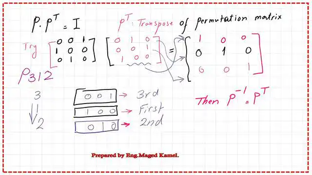 Pict 5-Post 6a-linear The multiplication of a permutation matrix by its transpose.