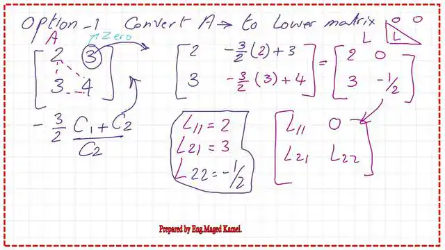 Find the value of L11, L21 and L22 using a numerical values for matrix A.
