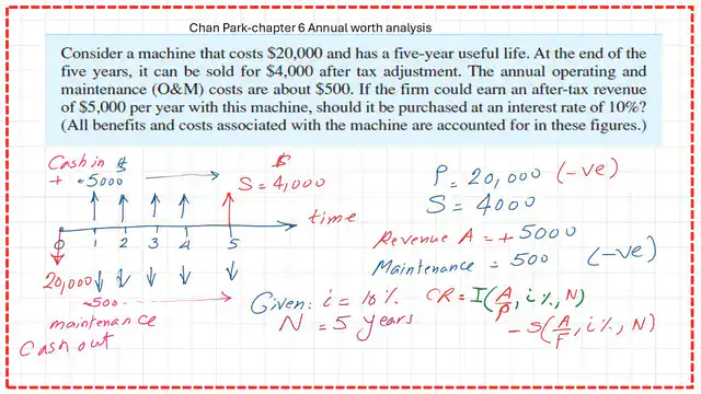 Pict 6-post 8a economy A solved problem for Capital recovery.