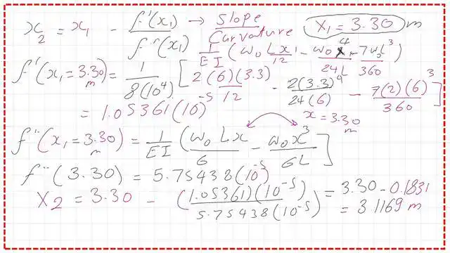 A detailed calculations for the value of x2.