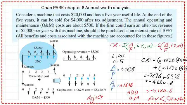 page 1-Post 8b- economy Review of solved problem