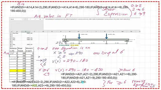 10-shear value at x=6 using if then and formula,