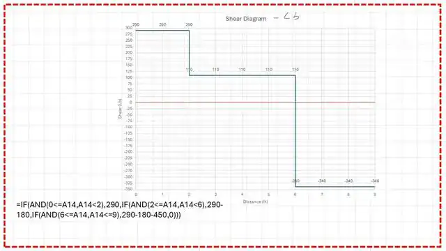 11-Shear force diagram using excel.