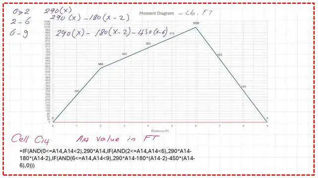 13-Bending moment diagram using if then function