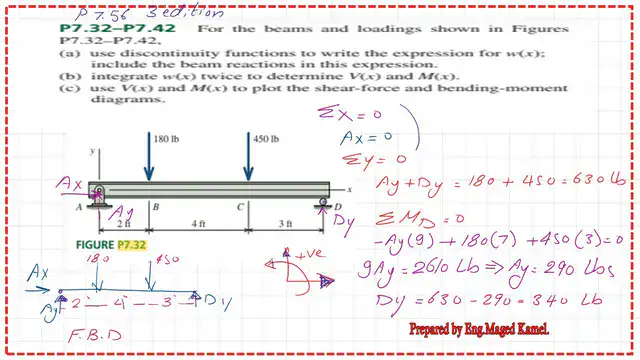 2-Part 1 of Practice problem-7-32 Discontinuity Functions-reactions at supports