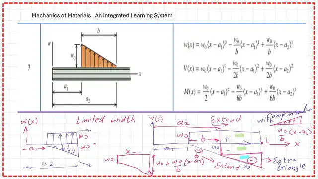 3-Discontinuity table for case 7