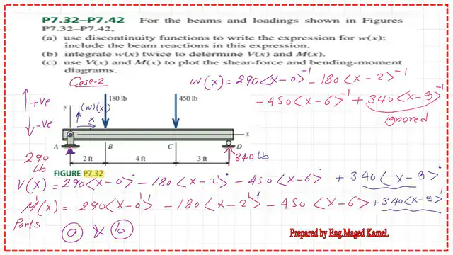 3-The expressions for w(x), V(x) and M(x).