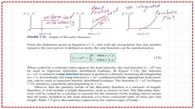 4-Types of Macaulay's functions for different n values.