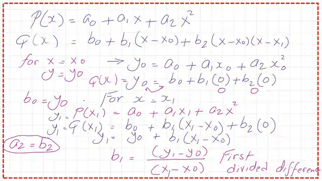 page 4-post 2c -Newton-divided Detailed steps to find the value of b1.