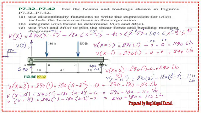 4-Value of V(x) for x=3 to x=5 ft.