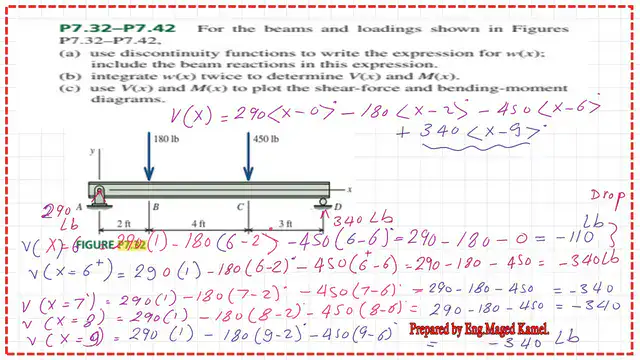 5-The values of shear forces V(x) from x=6 ft to x=9 ft.