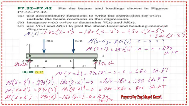 6-The moment values M(x) from x=0 to x=6 feet.