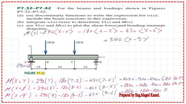 7-The moment values M(x) from x=7 to x=9 feet.