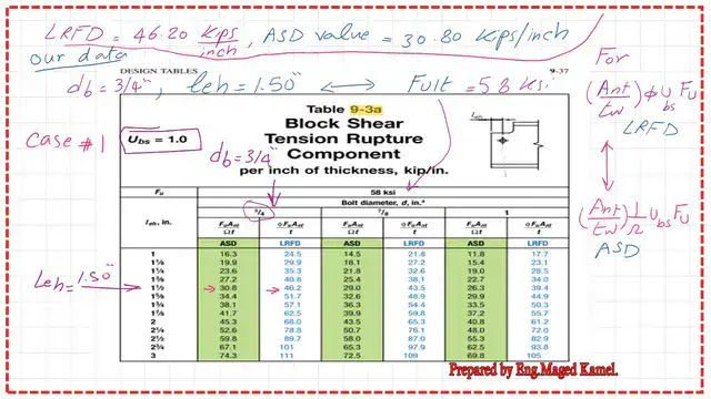 pict -3- post 20-c beam Table 9-3A-Block shear -shear rupture component.